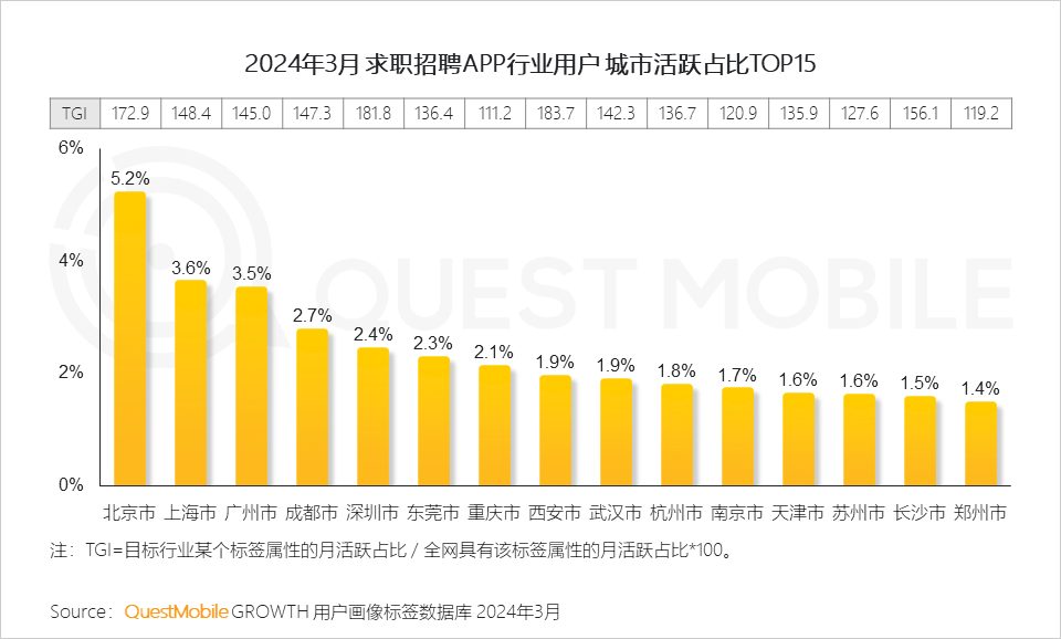 QuestMobile2024中国移动互联网春季大报告：用户12.32亿，人均月时长165小时，小程序、AIGC、三大屏交相辉映