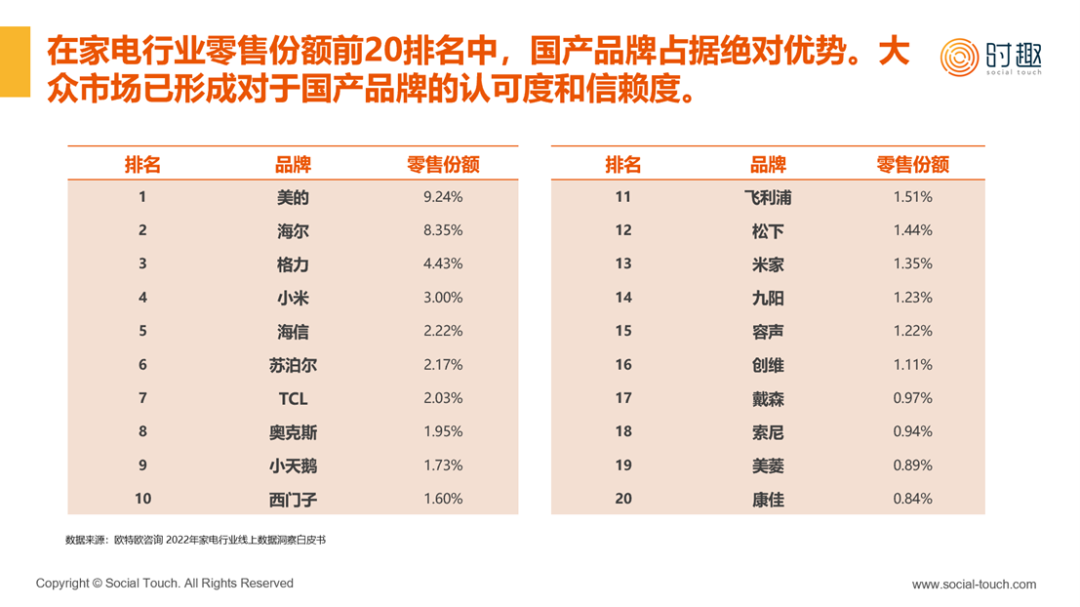行业研究 | 2023家电行业及营销趋势报告发布（附下载）​