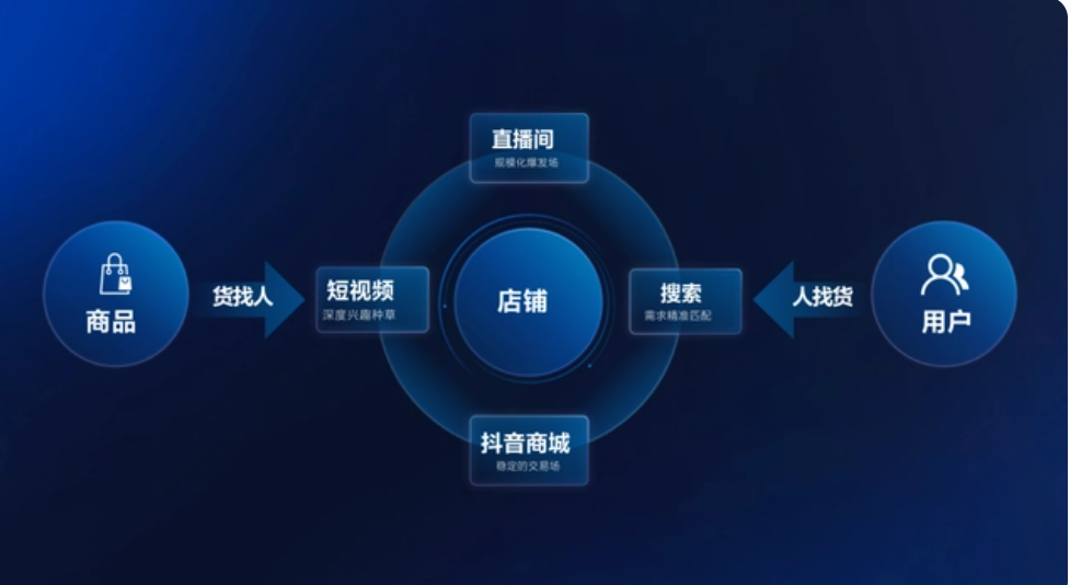 抖音电商这3年都在强调用户体验,背后有何深意?