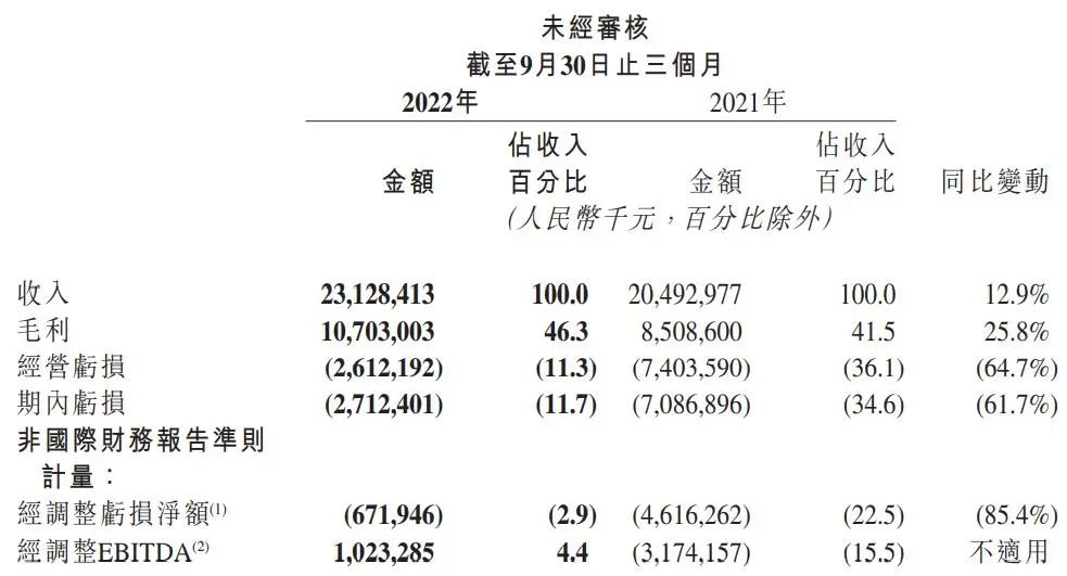 快手迎转机