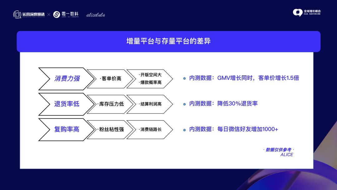 站在视频号直播浪尖,爱丽丝5500万GMV之道丨峰会实录