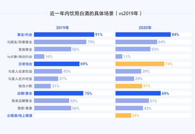 白酒碰上即时零售:忽如一夜春风来?千店万店战正酣!