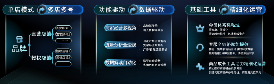 单月私域贡献2000万、GMV同比增长260%,这些快手商家凭什么?