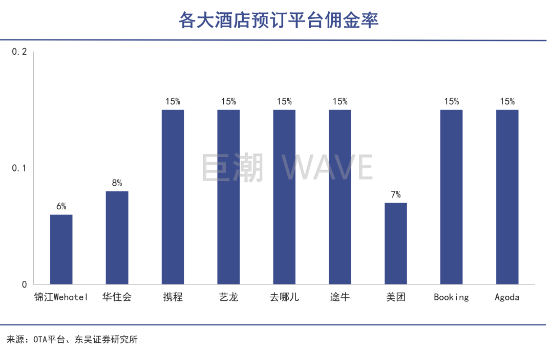 酒店之王开始收割|巨潮