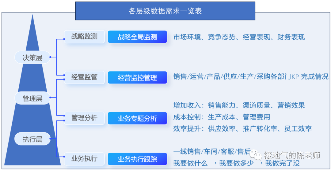 yyds,我总结了5条数据产品的成功经验