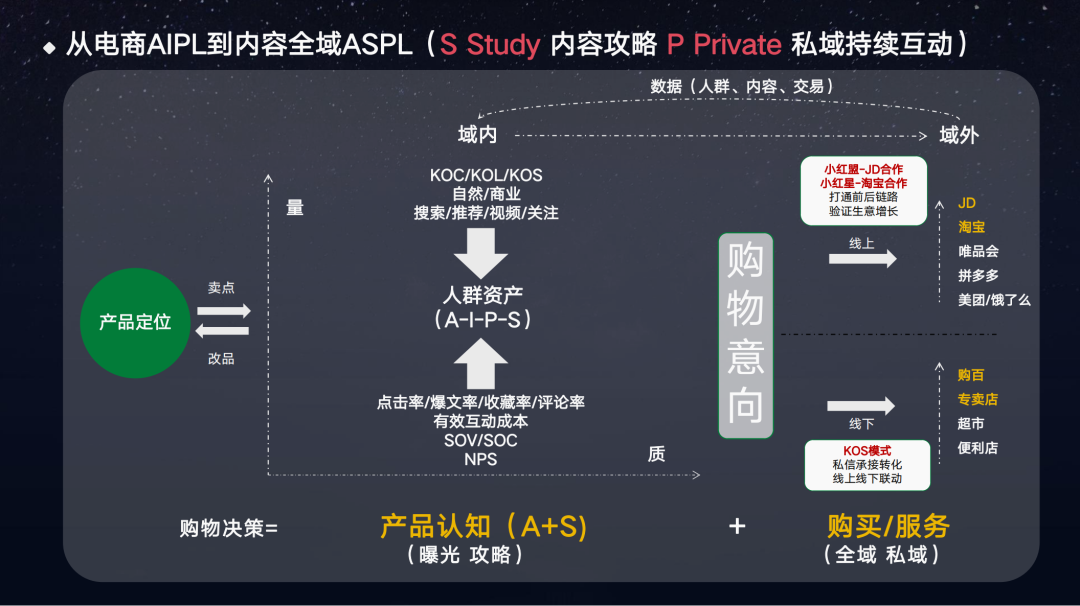 【纯干货】时尚零售行业2024年如何做全域增长？