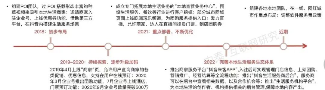 抖音本地生活的7个预测