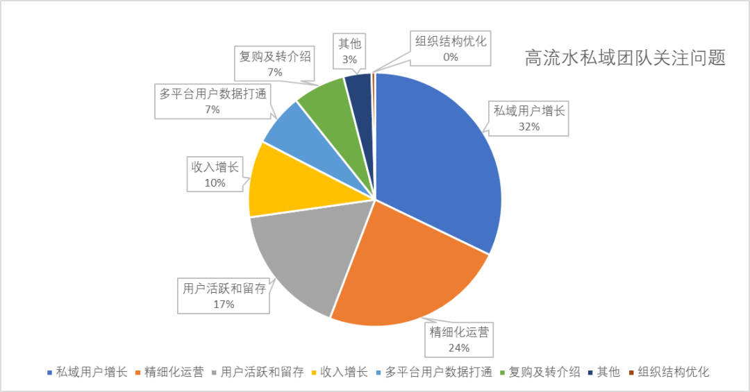最近屡被引用的见实报告，讲了些啥？