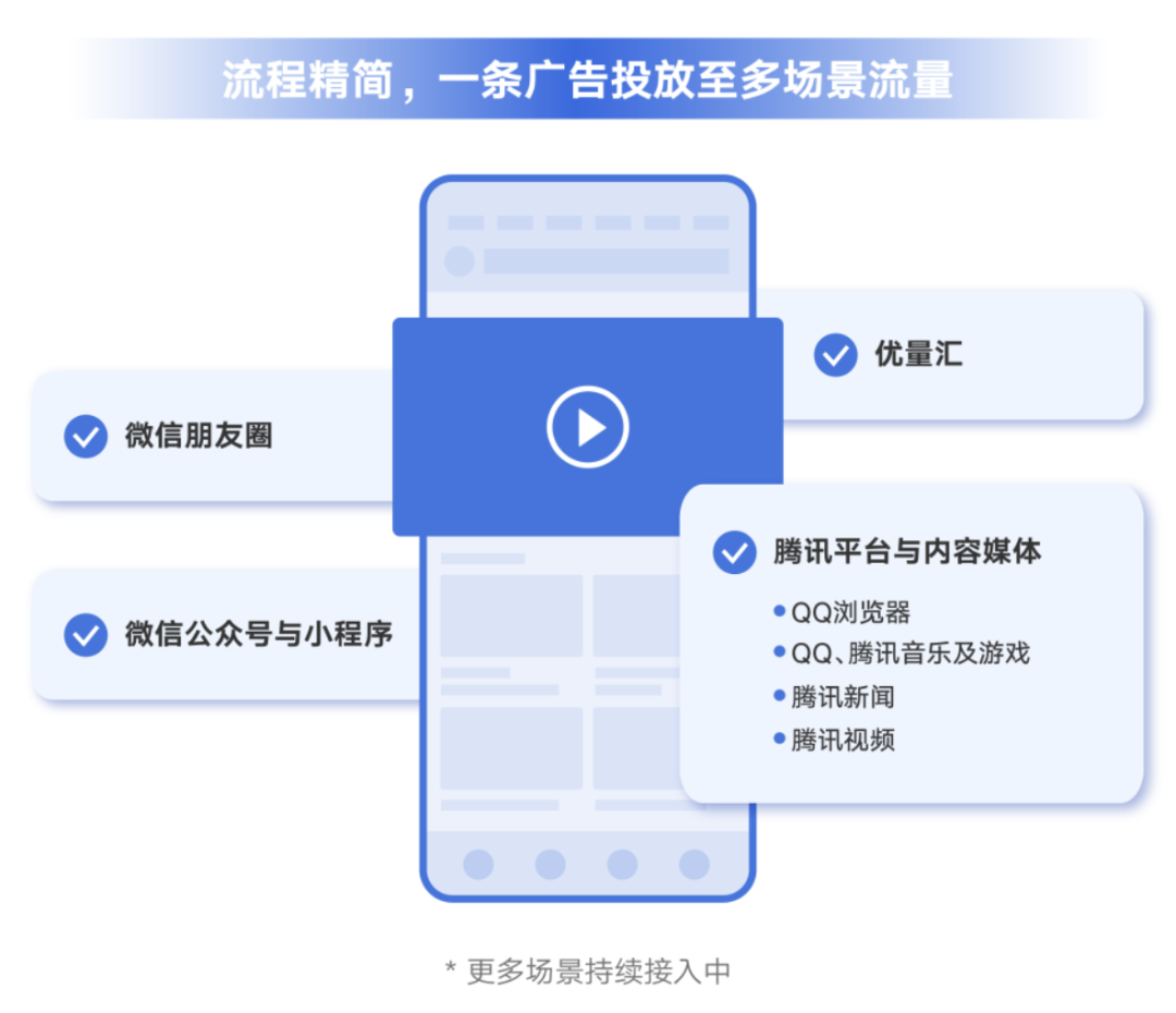 不换素材不动定向不提出价，却能让转化率和量级翻倍提升！到底做了什么