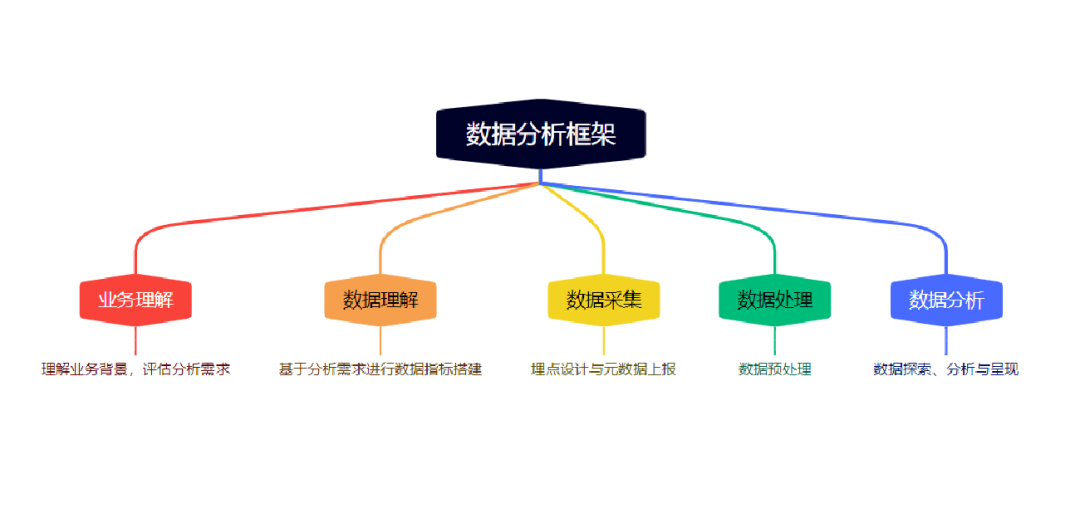 数据大佬的成长经验分享 | 我的非典型数据分析之路