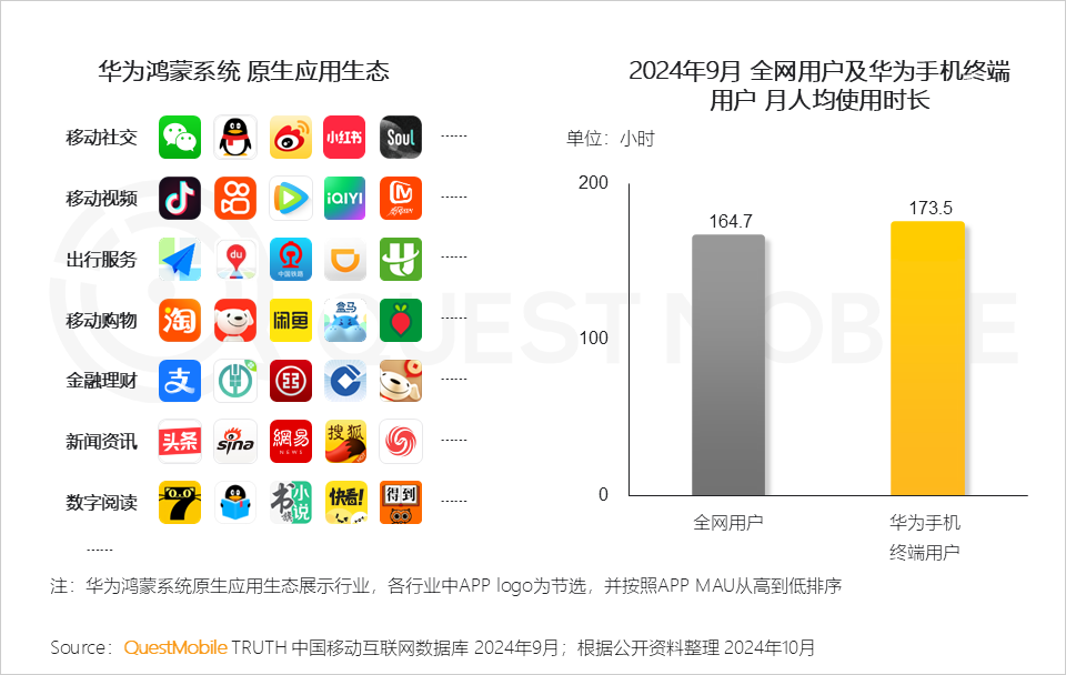 QuestMobile 2024中国互联网核心趋势报告(精华版):“数智”驱动“稳中有升、局部爆发、多端协力、数智共建”