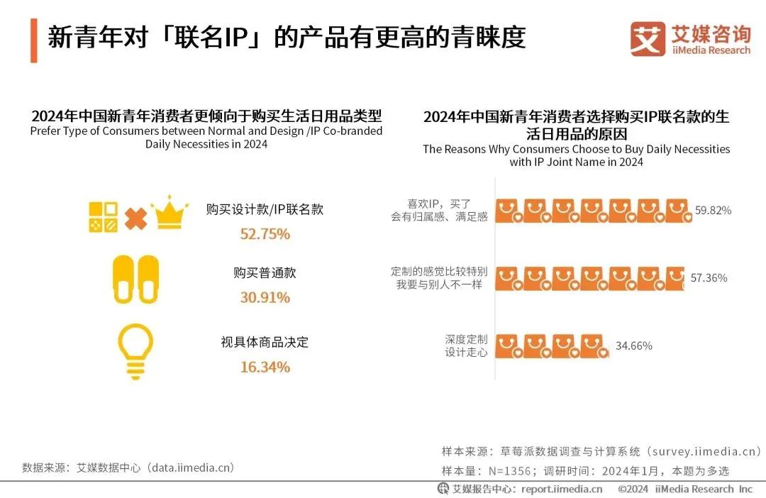 炒股不如“炒谷”!谷子经济成营销流量新密码