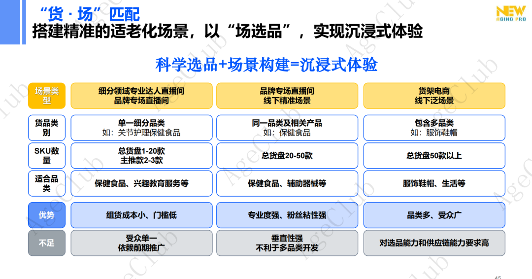 新人群、新场景、新策略,精准and跨界,创新银发消费“人货场”新蓝图!