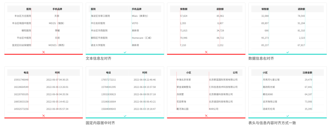 15个关键点，掌握B端表格设计规范+交互逻辑