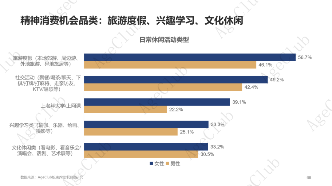 超30万亿消费规模下,低龄VS高龄、他VS她、共性VS个性的市场机会!