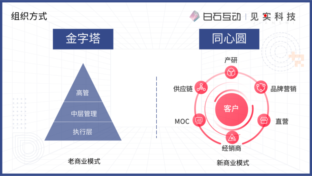 私域新商业模式的浮现