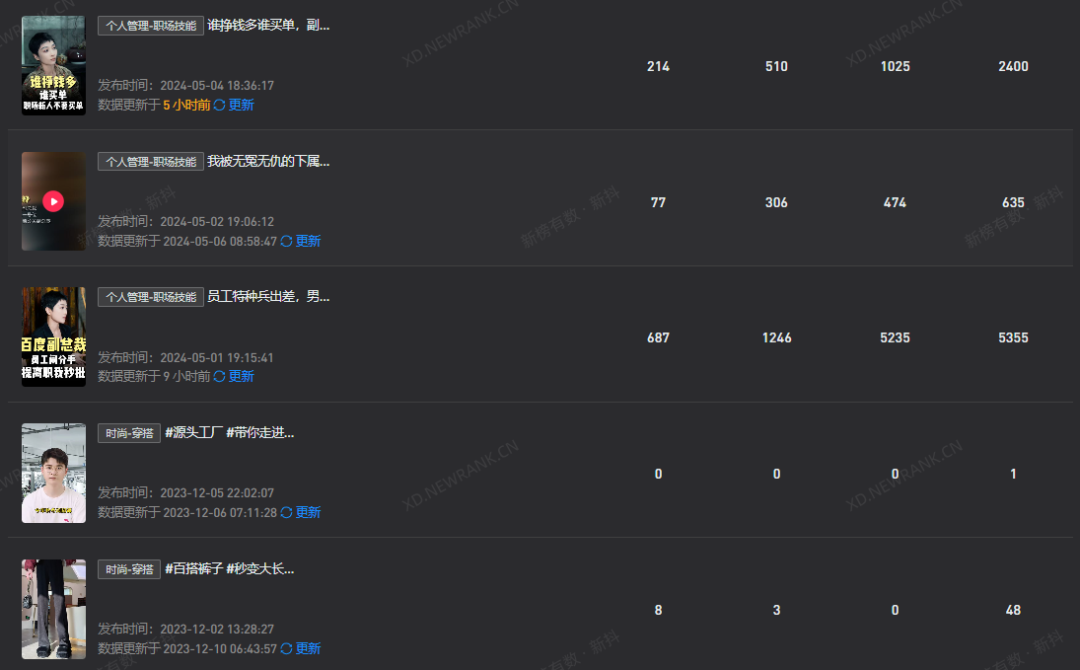 百度公关一号位,做了7天抖音网红