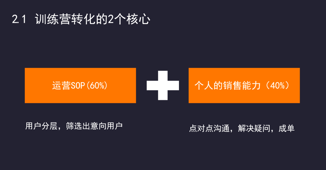 项目复盘:如何提高引流训练营的转化率? 项目复盘:如何提高引流训练营的转化率?