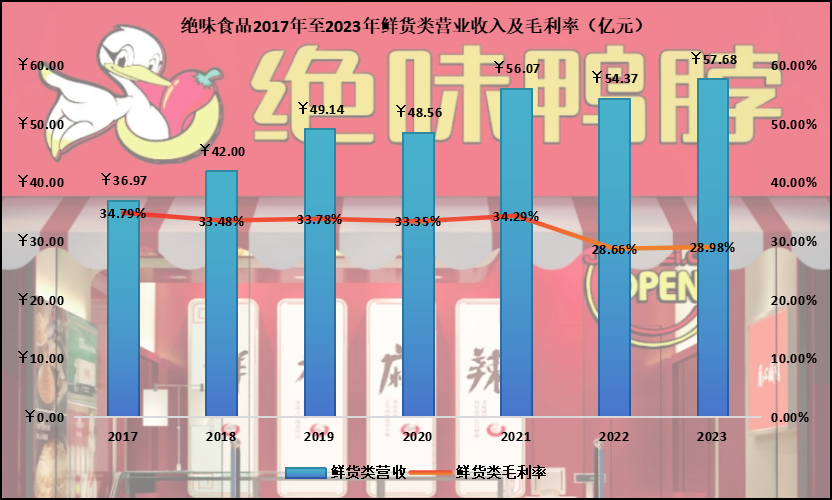 一只鸭子的“天道”:绝味食品因何4年跌了80%