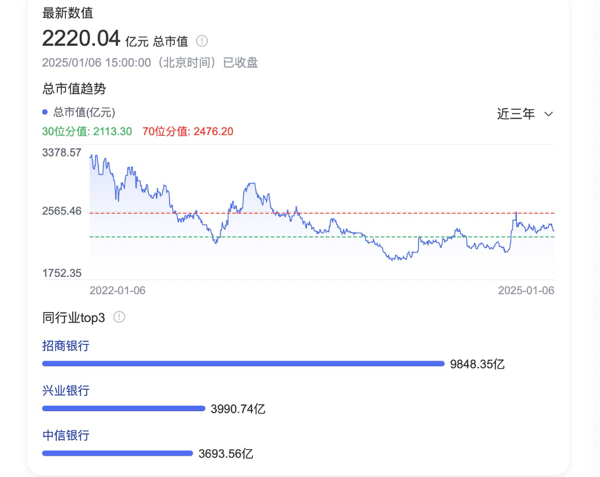 甩卖80多亿不良资产,平安银行失速?