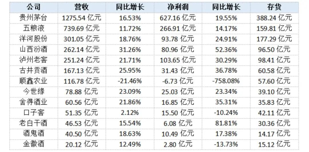 “酱香拿铁”刷屏!茅台到底想要什么?