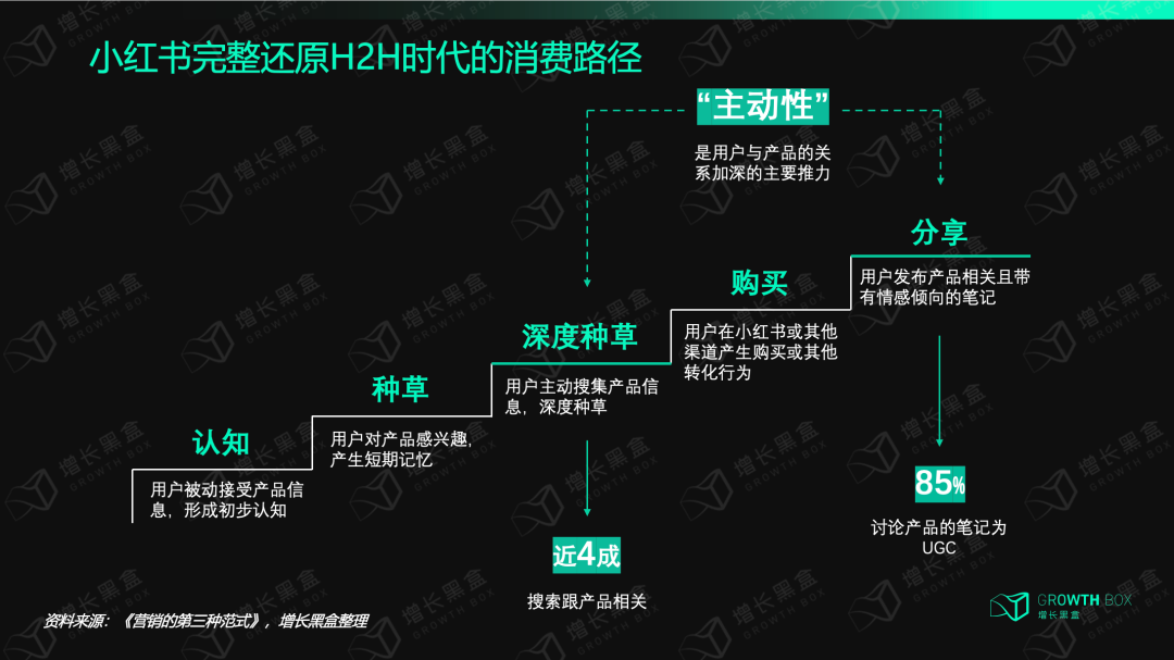美妆洗护卷出新高度后,接下来该去哪里找赚钱机会?