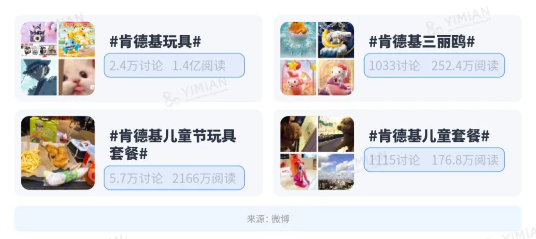 行业洞察 | 肯德基六一玩具大火,成年人为什么愿意买单?