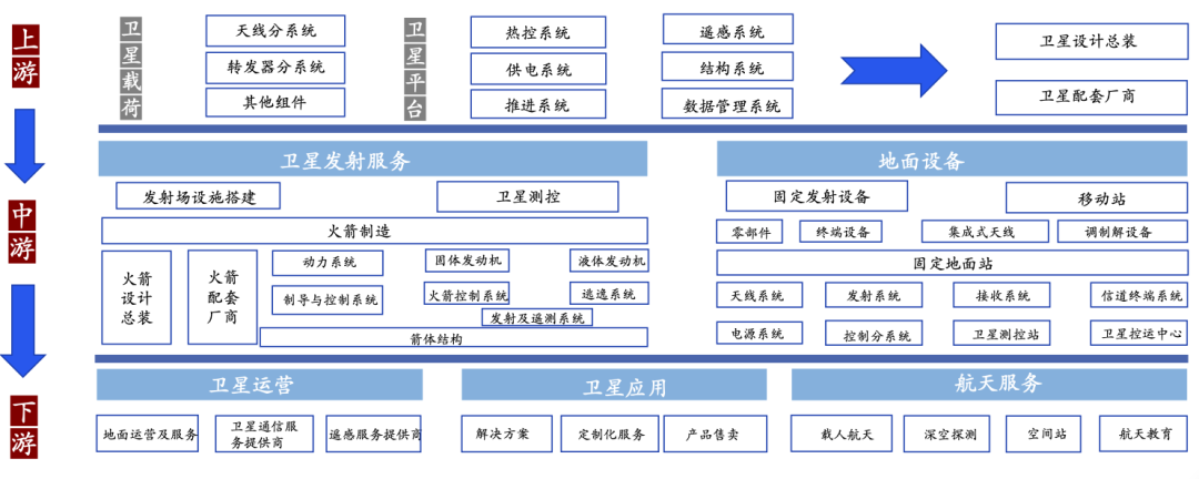 中美天穹争霸,商业航天发展要加速了!