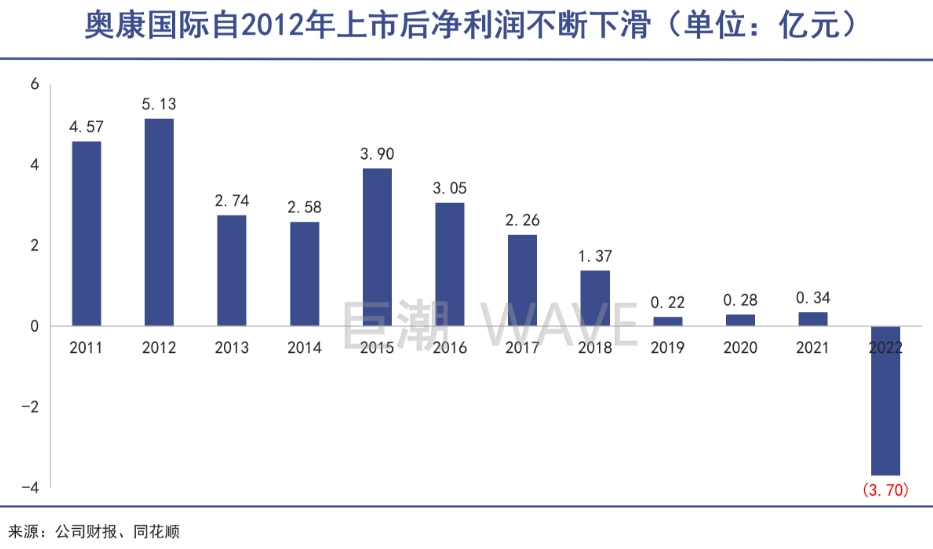 温州鞋王,正在对抗命运|巨潮