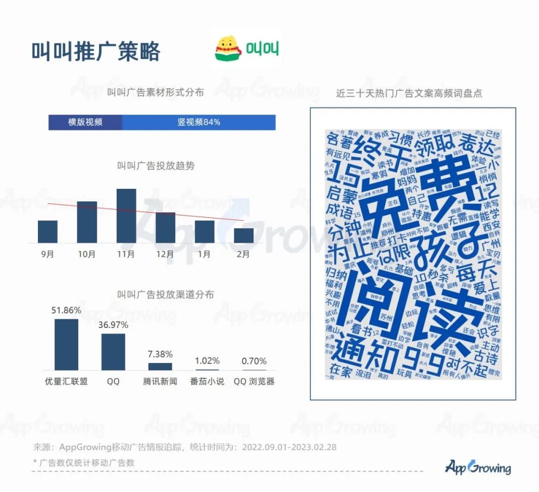 2023教培行业出现重大利好?一品牌投放量级提升513%