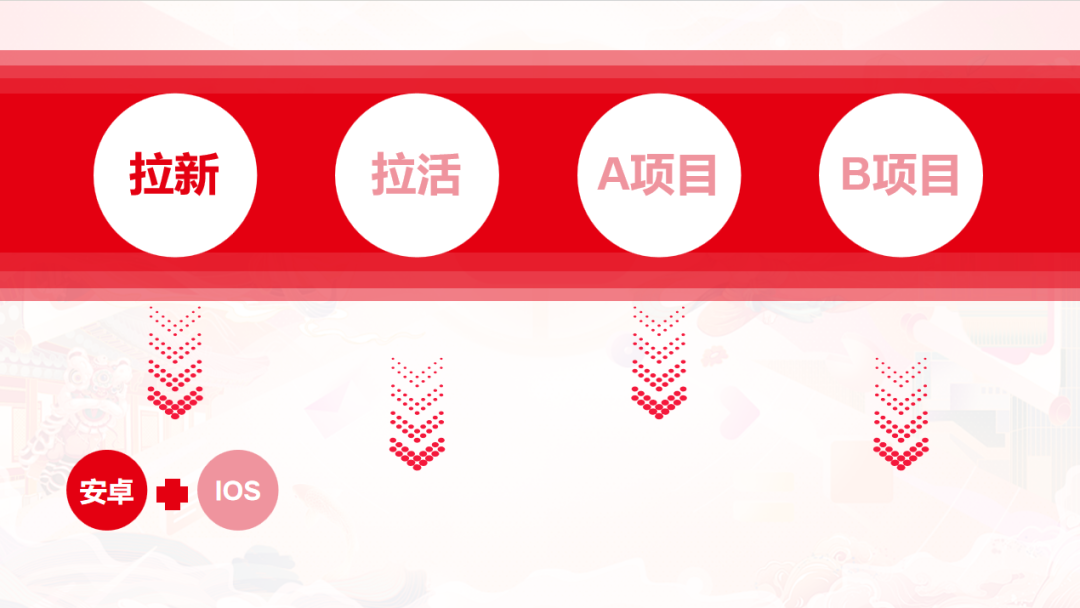 对外汇报 ,这么搞的人都升职加薪了!