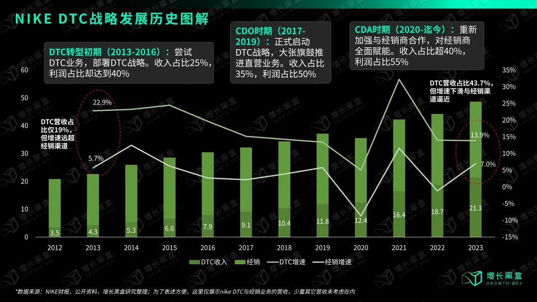 摇摆的耐克,失败的战略?