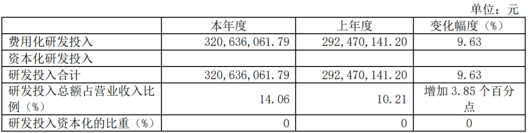 海尔生物2023年财报中的&ldquo;新质生产力公式&rdquo;