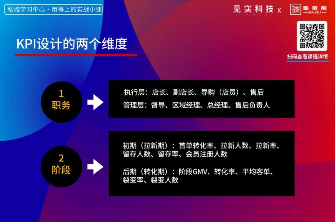如何制定一套落地率极高的私域策略?