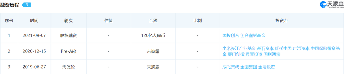 电池厂商迎来上市潮,“宁王”地位还稳吗?