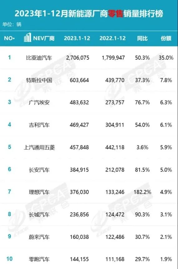 小米汽车,行业的下一条“鲶鱼”?