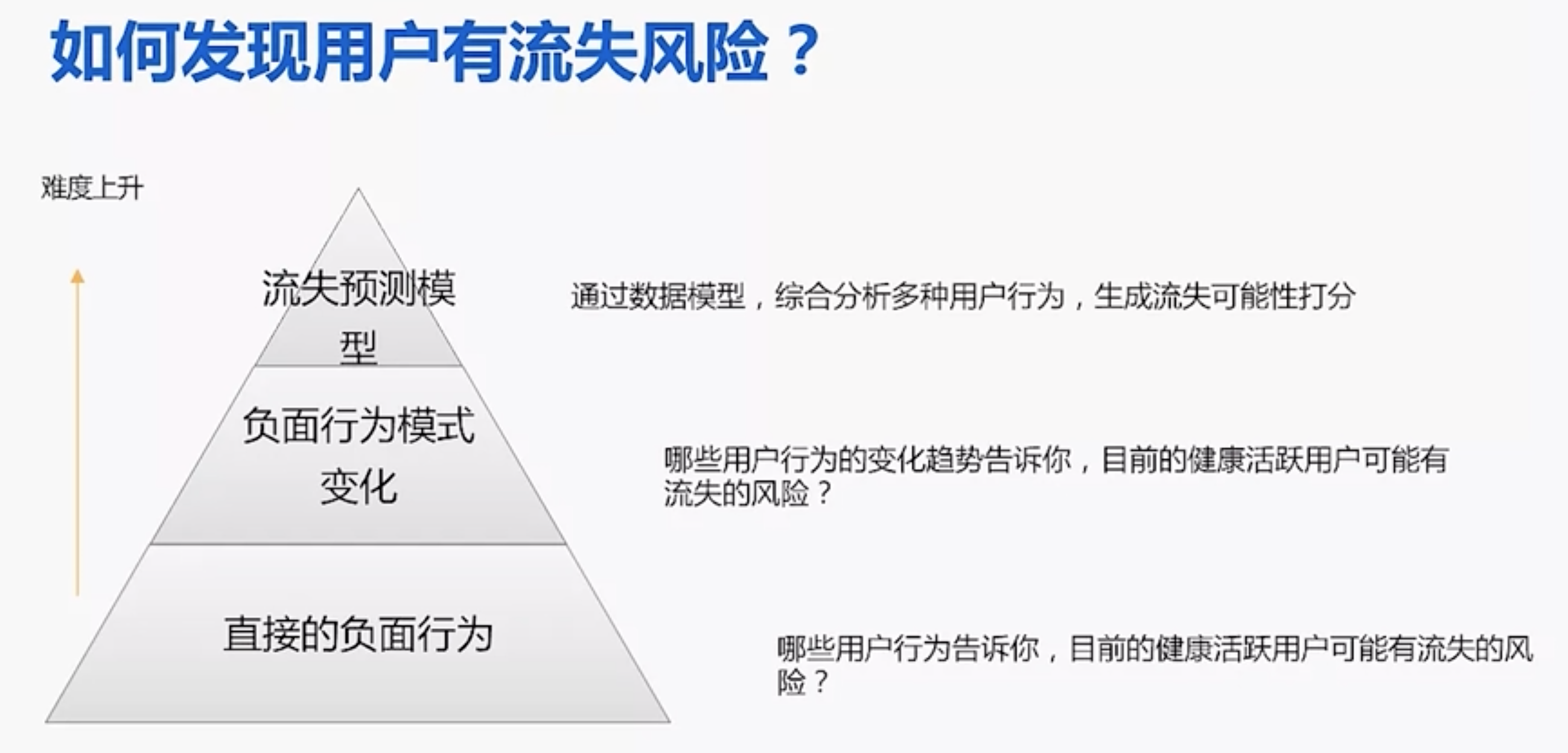 如何发现用户有流失风险.png 如何发现用户有流失风险.png