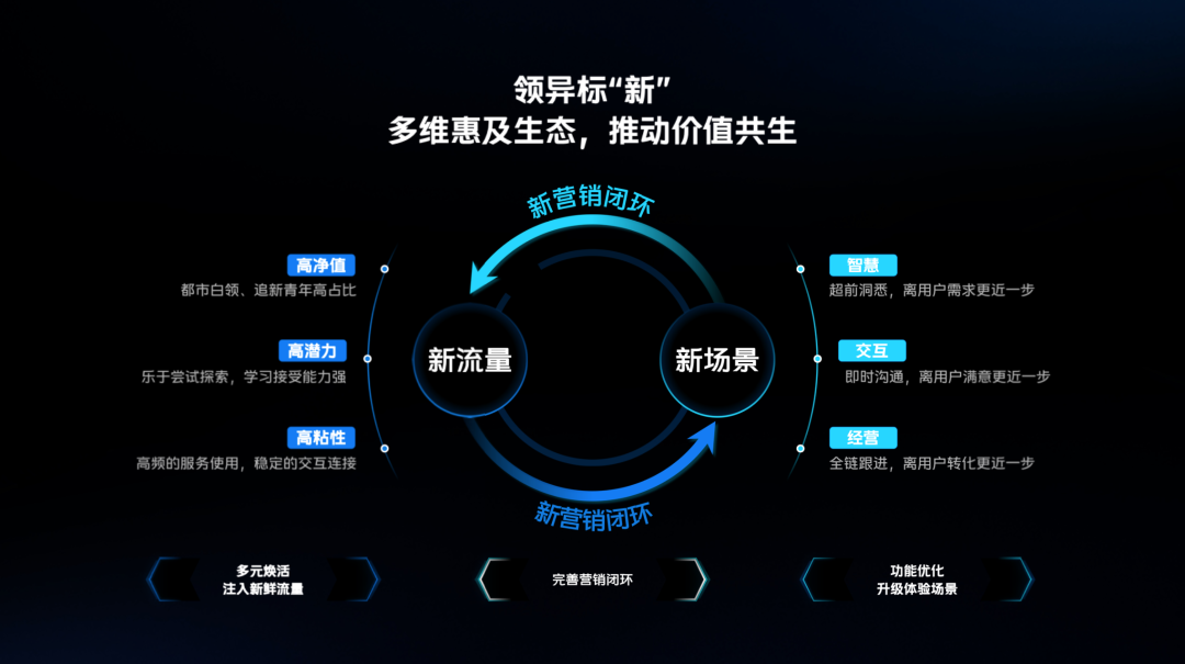 终端生态进行时，品牌营销进入&ldquo;服务前置&rdquo;时代