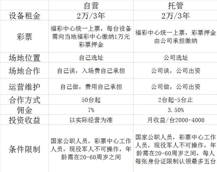 开自助彩票机,每月能“躺赚”3000元?