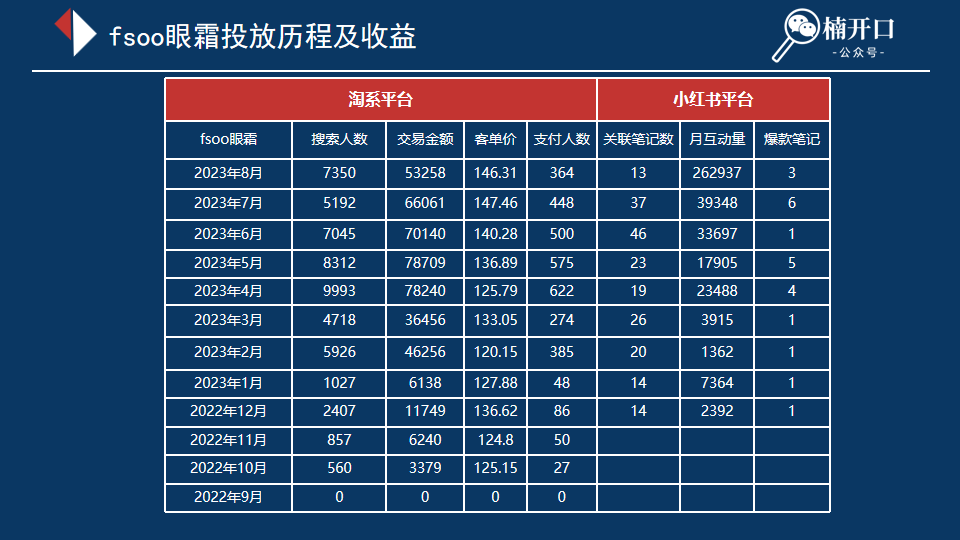 双11前如何在小红书上利用热点话题，实现低成本爆品打造？