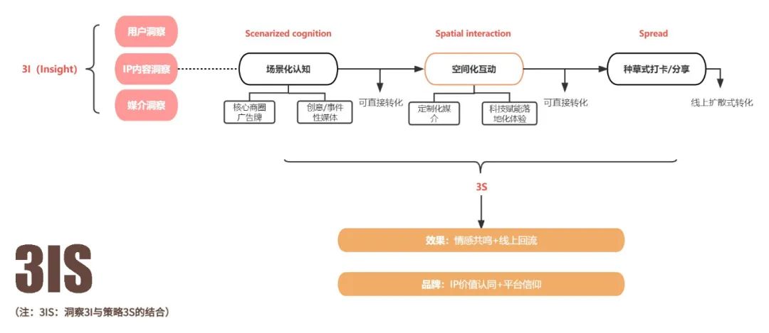 回归线下视角,重新理解长视频营销
