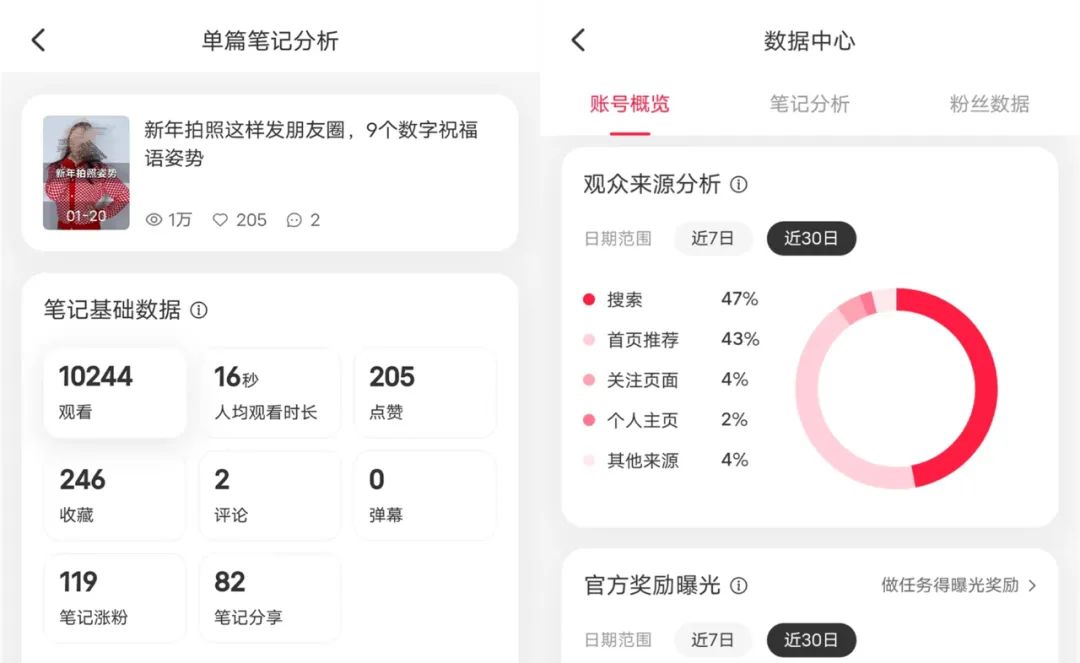 公众号阅读数暴跌!2023年怎么做自媒体赚钱?独家干货!