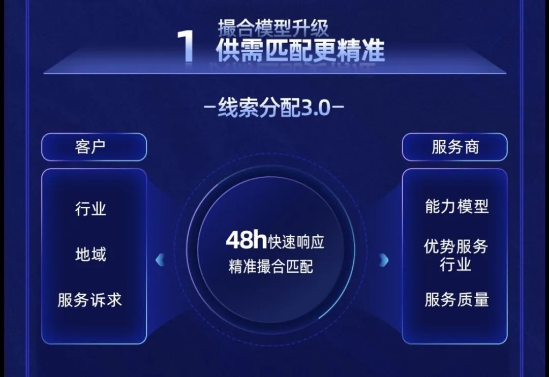 如何开启一个营销服务的标准化时代?