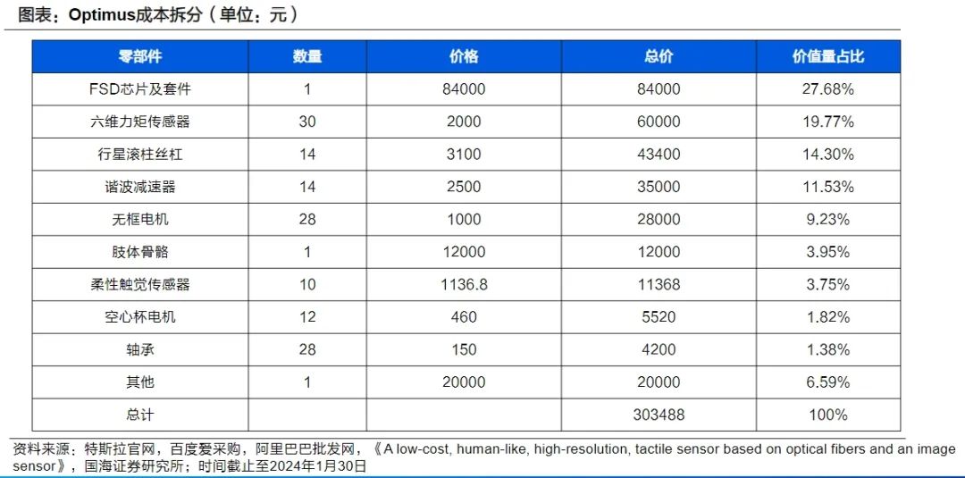 一文详解让大佬们上头的人形机器人