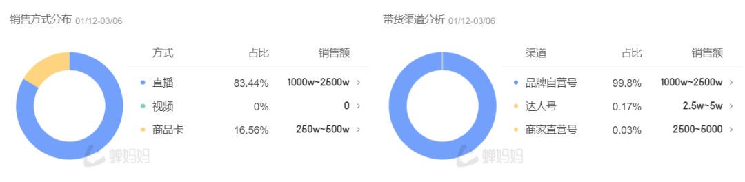首次杀入抖音,爆卖 2500 万,瑜伽界的“爱马仕”凭什么?