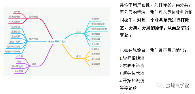 数据分析报告,如何写出“可执行”的建议?