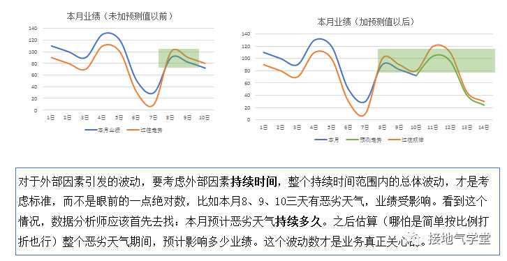 数据分析终极一问:指标波动有多大,才算是大!