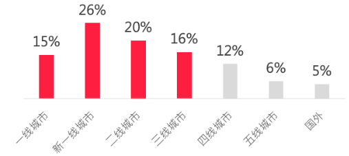 拆解了800篇爆文,我发现了小红书酒类赛道的爆款内容玩法!
