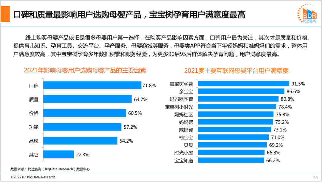 2021年度中国互联网母婴市场研究报告