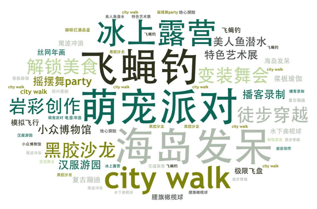 马蜂窝发布《2021全球自由行报告》,周边游热度大涨251%
